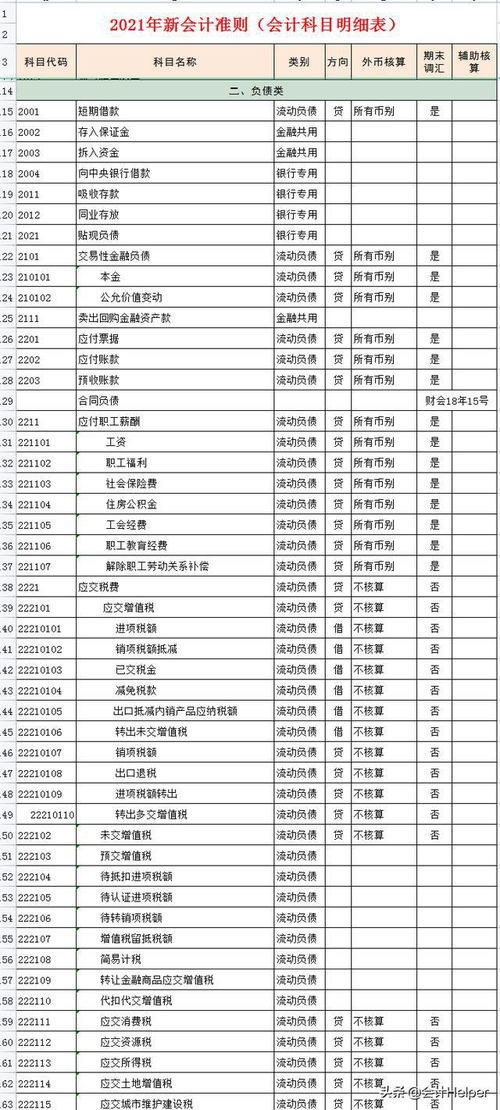 補(bǔ)貼,會(huì)計(jì)準(zhǔn)則,會(huì)計(jì)科目