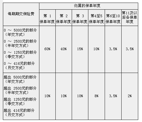 預付計入什么會(huì )計科目