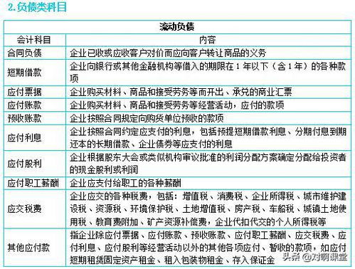 按揭,會(huì )計科目,車(chē)款記