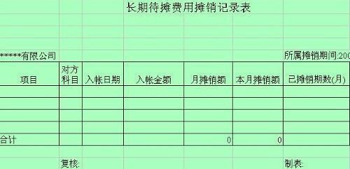 會(huì)計(jì)科目待攤費(fèi)用是什么意思,會(huì)計(jì)科目還有待攤費(fèi)用嗎,目前的會(huì)計(jì)科目還有待攤費(fèi)用嗎