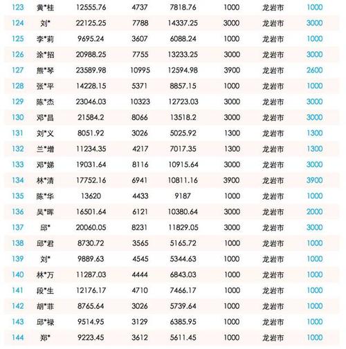 員工社保會(huì )計科目