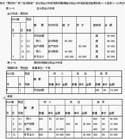 會(huì )計科目應付賬款借方