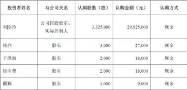 注銷(xiāo)庫存股時(shí)可能涉及的會(huì )計科目有