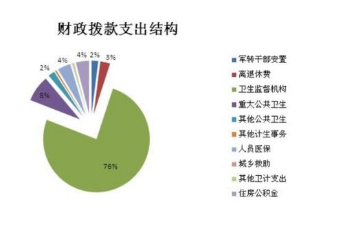 撥款會(huì )計科目