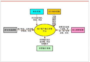清算備付金科目是什么會(huì )計科目