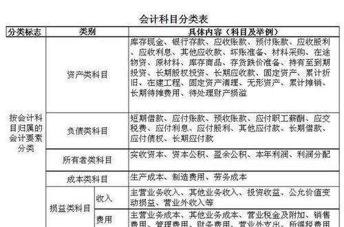 酒店滅火器入會(huì )計科目