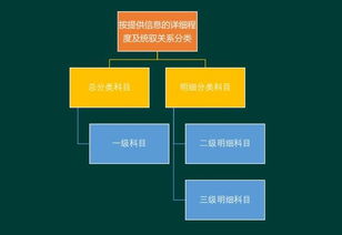 會(huì )計科目級次一般到幾級