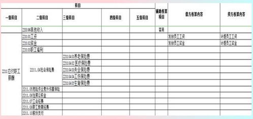 建筑單位項目會(huì )計科目