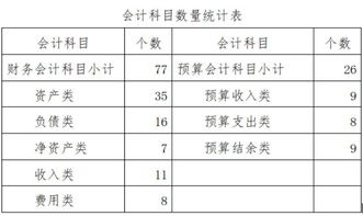 會(huì )計制度包括會(huì )計科目