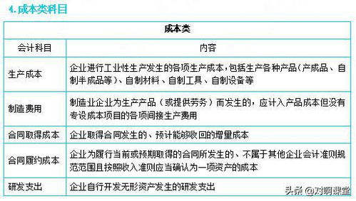 加油,會(huì )計科目,費記到