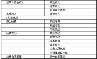 事業(yè)單位,會(huì )計科目,收入,事業(yè)