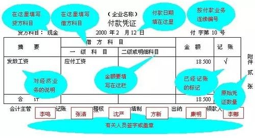 會(huì )計科目是會(huì )計核算所應提供的指標正確嗎