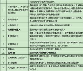 養老,會(huì )計科目,機構,醫療