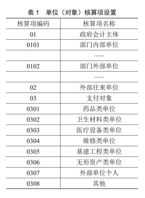 公立衛生院會(huì )計科目及流程