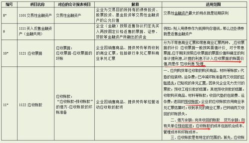 租金收入計入什么會(huì )計科目,會(huì )計科目收入類(lèi)有哪些,新收入準則下需要設置的會(huì )計科目