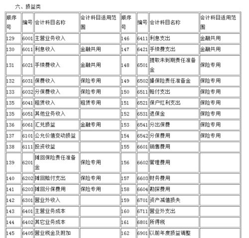 編碼,會(huì )計科目