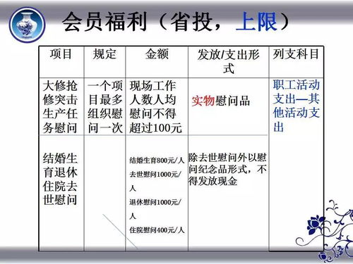 預算費和決算費會(huì )計科目