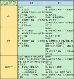 安全專(zhuān)篇會(huì )計科目