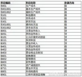 會(huì )計科目使用不正確違背了