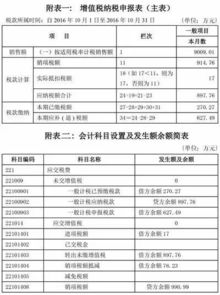 工程簡(jiǎn)易計稅會(huì )計科目