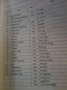 茶具兩千多入什么會(huì )計科目