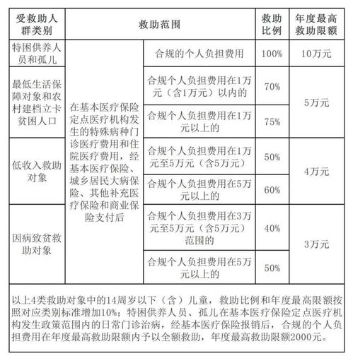 民政醫療救助資金收款會(huì )計科目