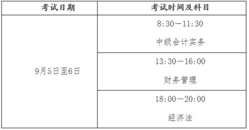 租費,會(huì )計科目