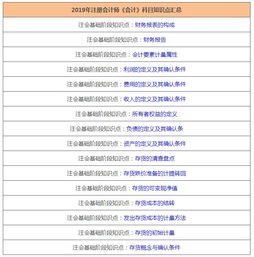 會(huì )計科目,有幾門(mén)