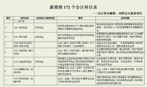科目,路邊,會(huì )計科目