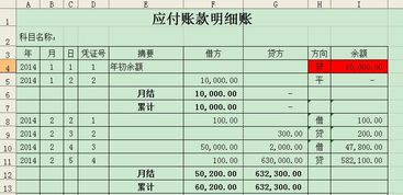 會(huì )計科目應付賬款是什么意思,會(huì )計科目預付賬款和應付賬款重分類(lèi),應付賬款相對應的會(huì )計科目