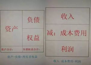 路邊石在會(huì )計科目下什么科目