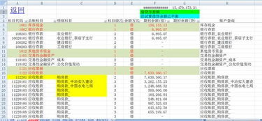 公司會(huì )計科目余額表