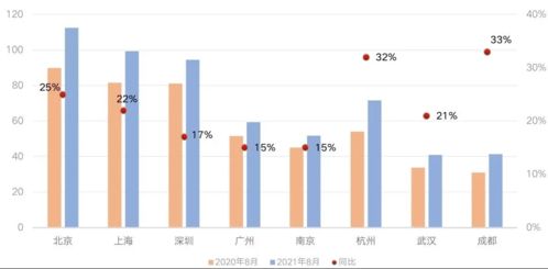 電影院,會(huì )計科目,片租進(jìn)