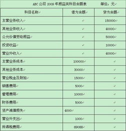 損益,記賬,會(huì )計科目