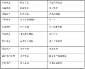 店面的財產(chǎn)險急什么會計科目