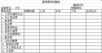 企業(yè)通訊費(fèi)會(huì)計(jì)科目