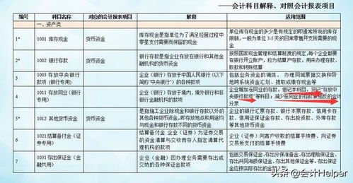 哪些會(huì )計科目期末無(wú)余額,期末哪些會(huì )計科目不能有余額,期末需要結轉的會(huì )計科目有哪些