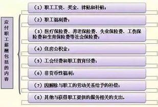 核算銷售人員工資會(huì)計(jì)科目