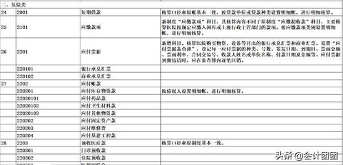 出口不良折讓會(huì )計科目