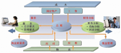 工作服做什么會(huì )計科目,借款做什么會(huì )計科目,信息服務(wù)費做什么會(huì )計科目