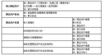 固定資產(chǎn)盤(pán)虧涉及的會(huì )計科目是