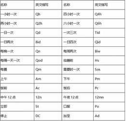 會(huì )計科目的英文縮寫(xiě),常用會(huì )計科目英文縮寫(xiě),會(huì )計科目英文縮寫(xiě)對照表