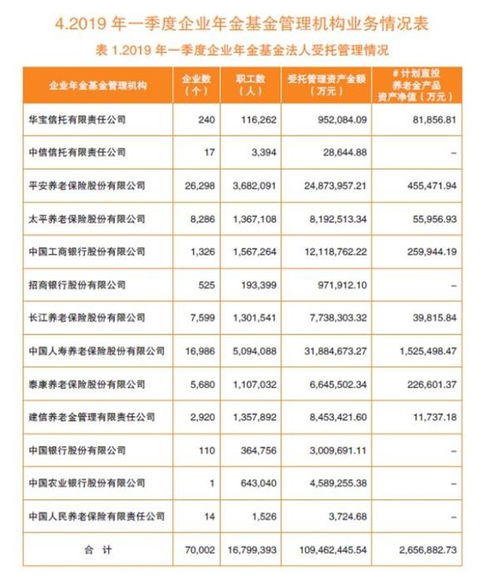 會(huì )計科目,基金,企業(yè)