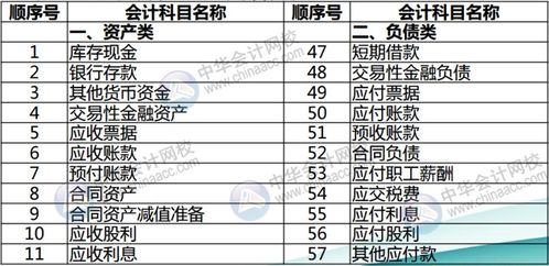 如何設置房地產開發(fā)會計科目