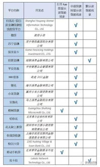 設置會(huì )計科目應遵循統一性和靈活性的原則