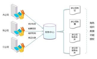 下列各項目中屬于一級會(huì )計科目的是