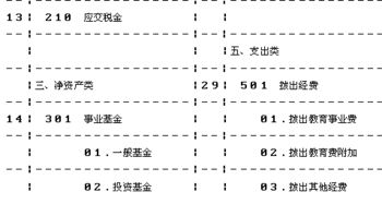 民辦組織的會(huì)計(jì)科目