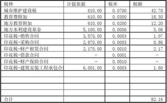 計(jì)提印花稅會(huì)計(jì)科目怎么做,計(jì)提印花稅的會(huì)計(jì)科目,印花稅記到哪個(gè)會(huì)計(jì)科目