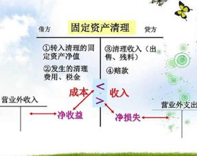 固定資產(chǎn),涉及,會(huì )計科目