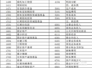 會(huì )計科目,改變